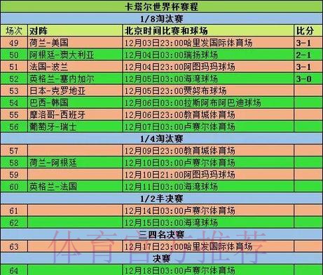 全面解析世界杯赛事比分统计数据
