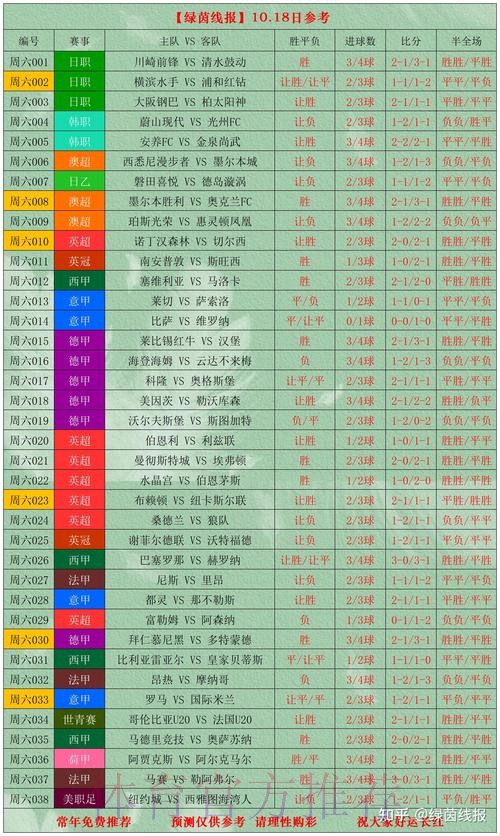 世界杯比赛投注技巧分析