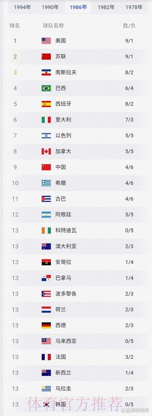 世界杯各球队历届成绩回顾