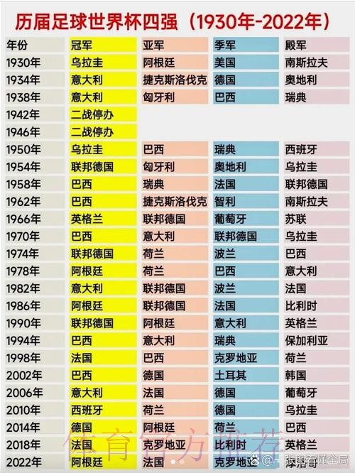 世界杯各球队历届成绩回顾